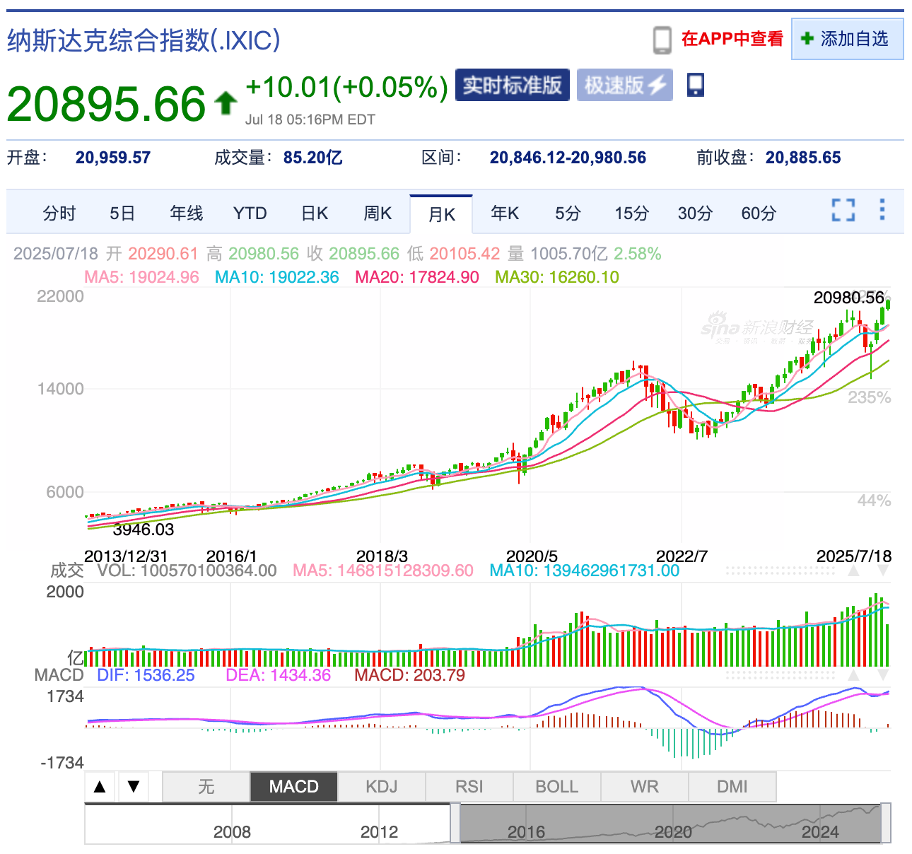 nasdaq-composite-index